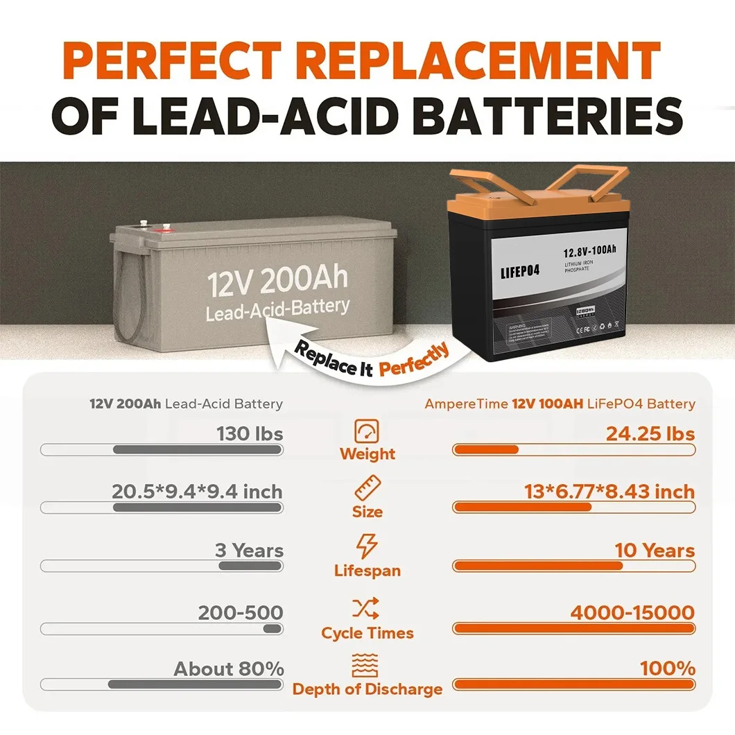 12v 24v 25.6v 12.8V 100Ah 200Ah 300Ah  Lifepo4 Lithium Ion iron LFP Battery Solar for RV Marine