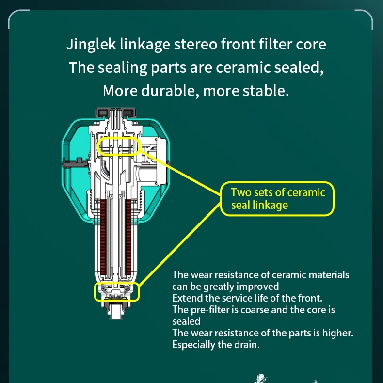 Patented Manual Laminated Front Filter High Efficiency Backwash Commercial Household Water Prefilters