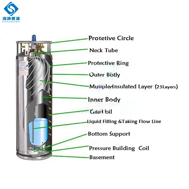 DPL650-375-1.4MPA Horizontal Cryogenic liquid nitrogen container gas cylinder dewar flask bottle
