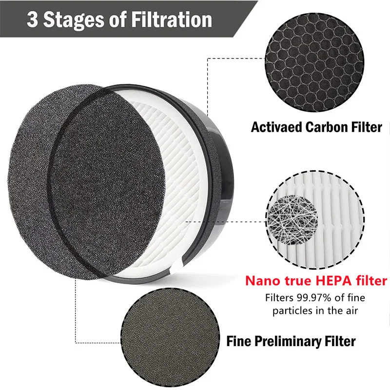 Washable High Efficiency H13 True HEPA Replacement Filter air purifier with Nano hepa filter Compatible with LEVOIT LV-H132