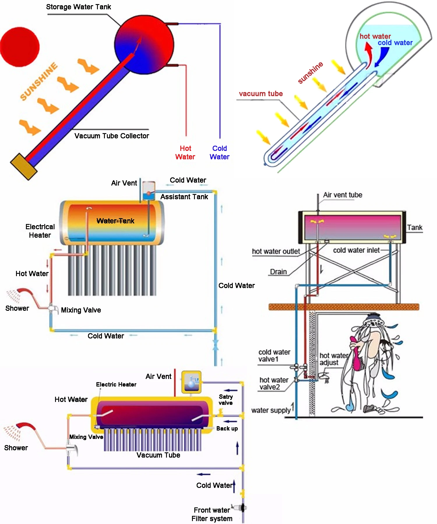 BTE Non Pressurirzed Evacuated Tubes Solar Water Heater for Home and Project