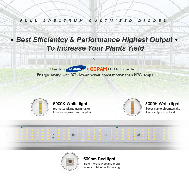 Цветы Вег растет свет Dimmable 1000W commerica полный спектр СИД для выращивания гидропоники садоводства Meanwell растут полосы