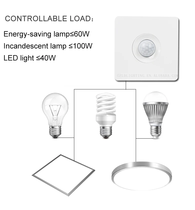 China Factory AV220V Magnetic Cordless  Closet Light LED Night Light Motion Sensor Light
