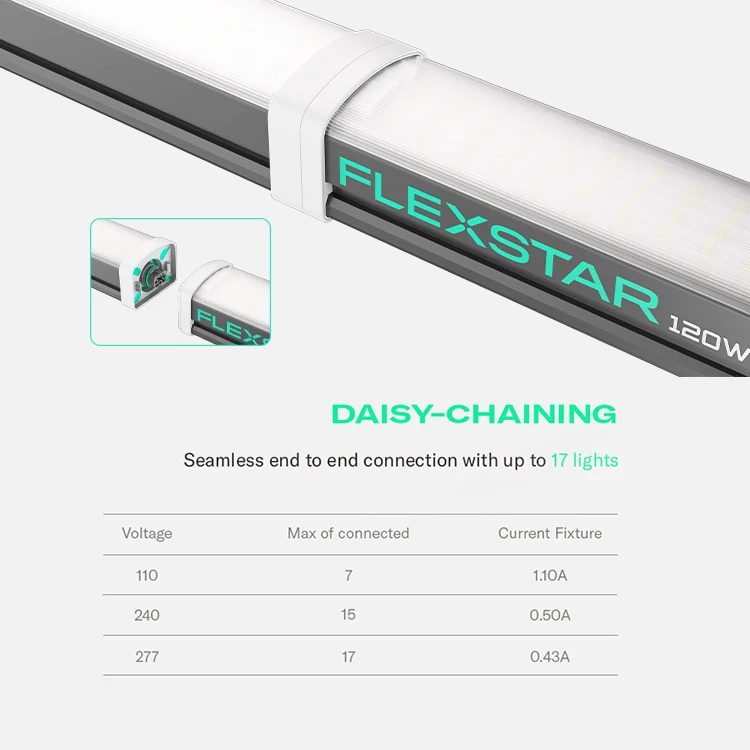 (Доставка напрямую от LA) Flexstar 120 Вт под навесом Светодиодная лампа для роста ватт 4 штуки в коробке продается по