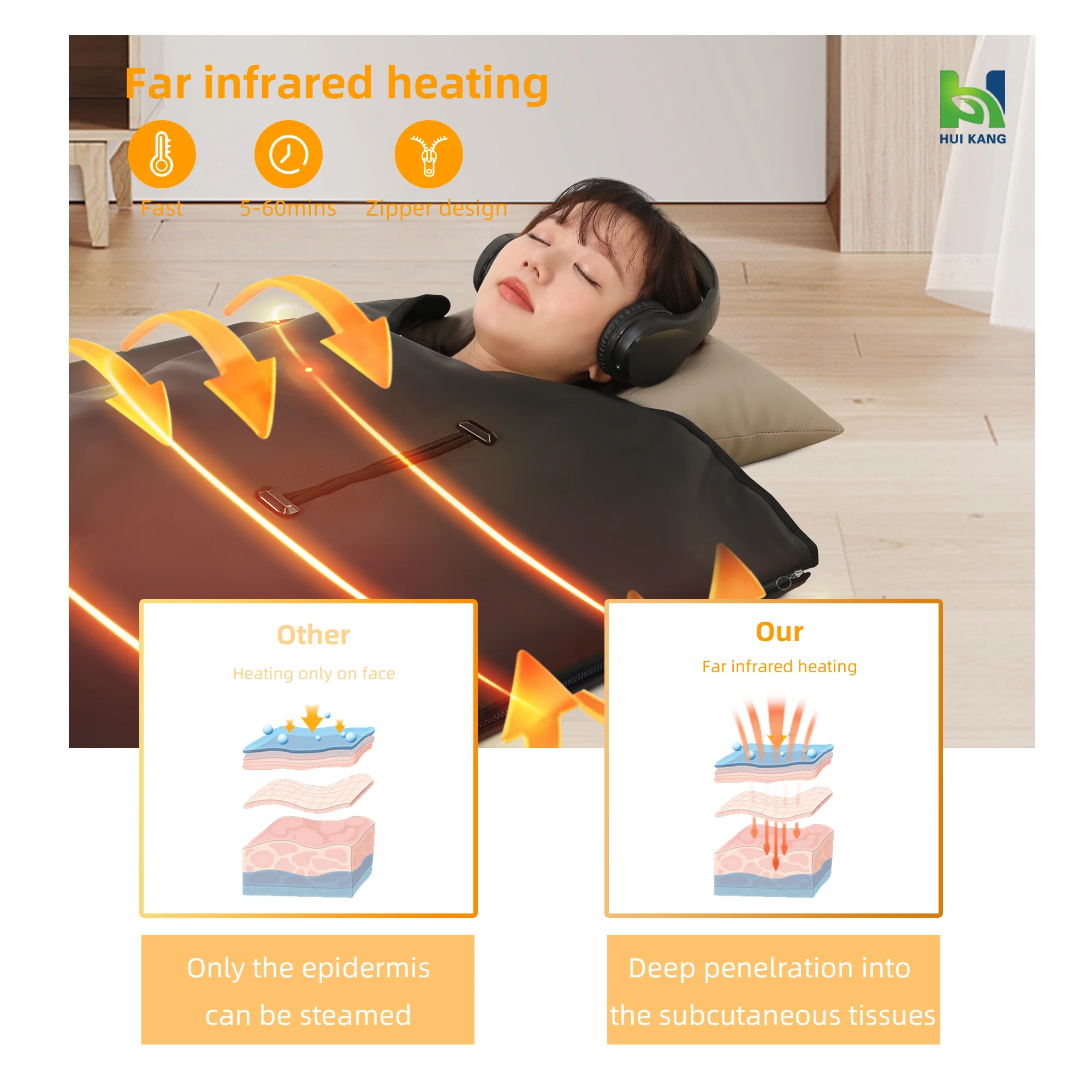 Weight Loss Spa Sauna Infrared Blanket Professional Heating Zipper Sauna Blanket With 45cm Arm Holes