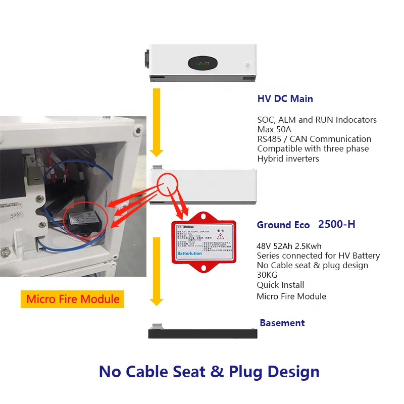 Wifi BMS High Voltage Stacked LFP Power Battery Module 192V 10kWh Lifepo4 Solar Battery LFP Lithium Smart Solarenergie Batterie