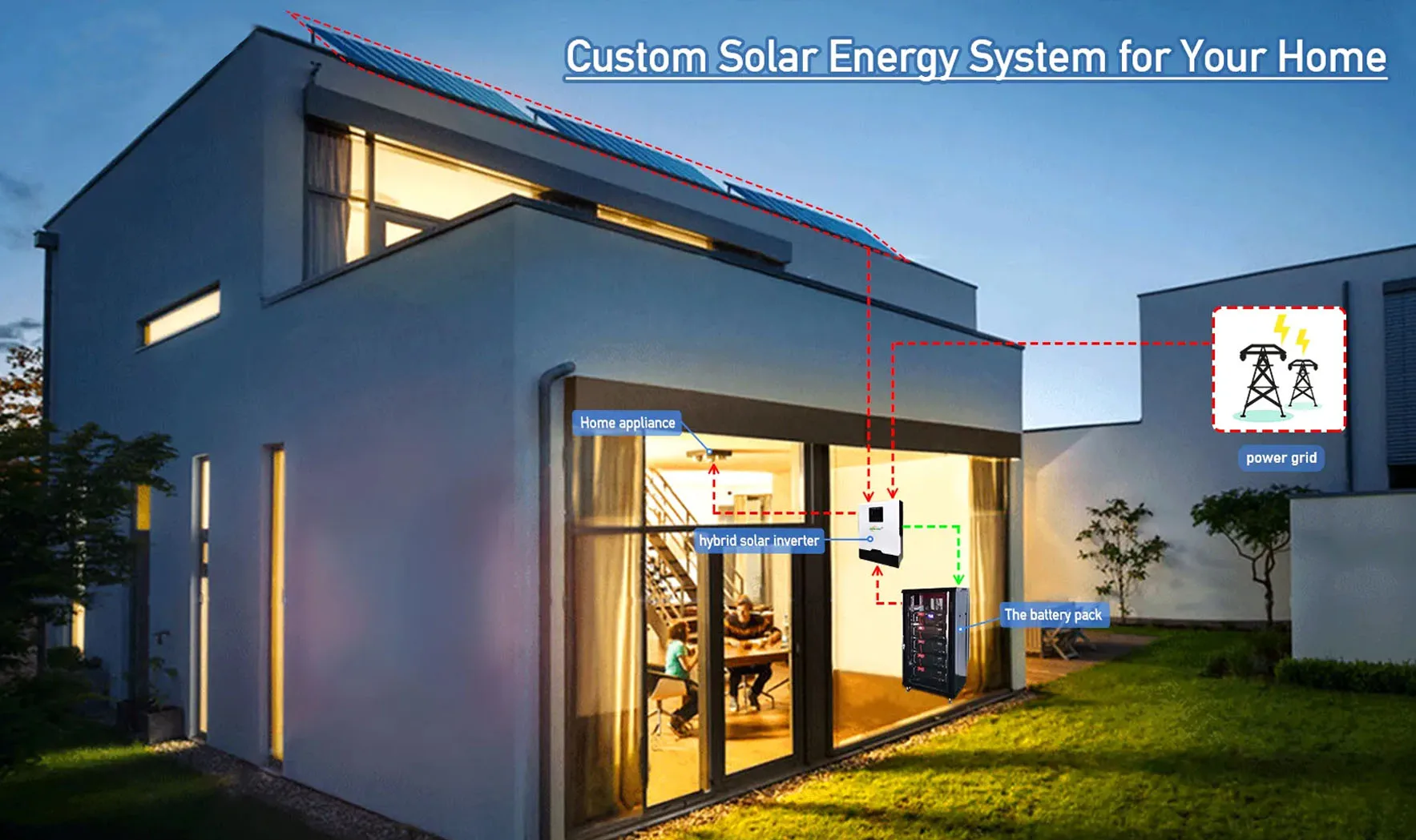 Солнечная система 3kw 5kw 8kw 10kw 12kw15kw 20kw 30kw Одиночная/Трехфазная солярная деревянная коробка литиевая батарея солнечная