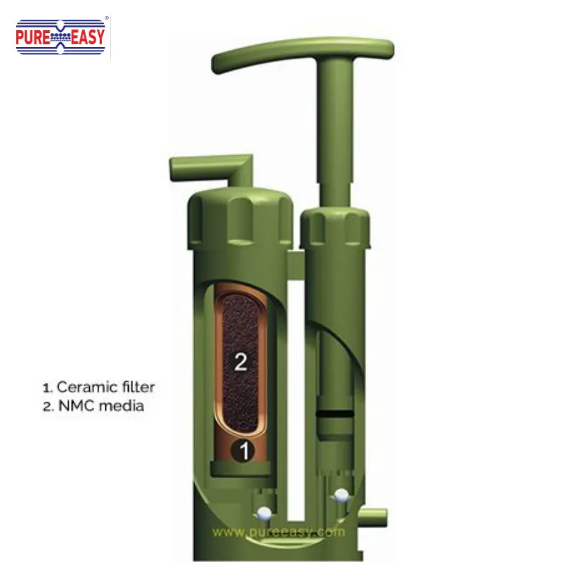 Hiker water filter/ survival water filter/ pump water filter