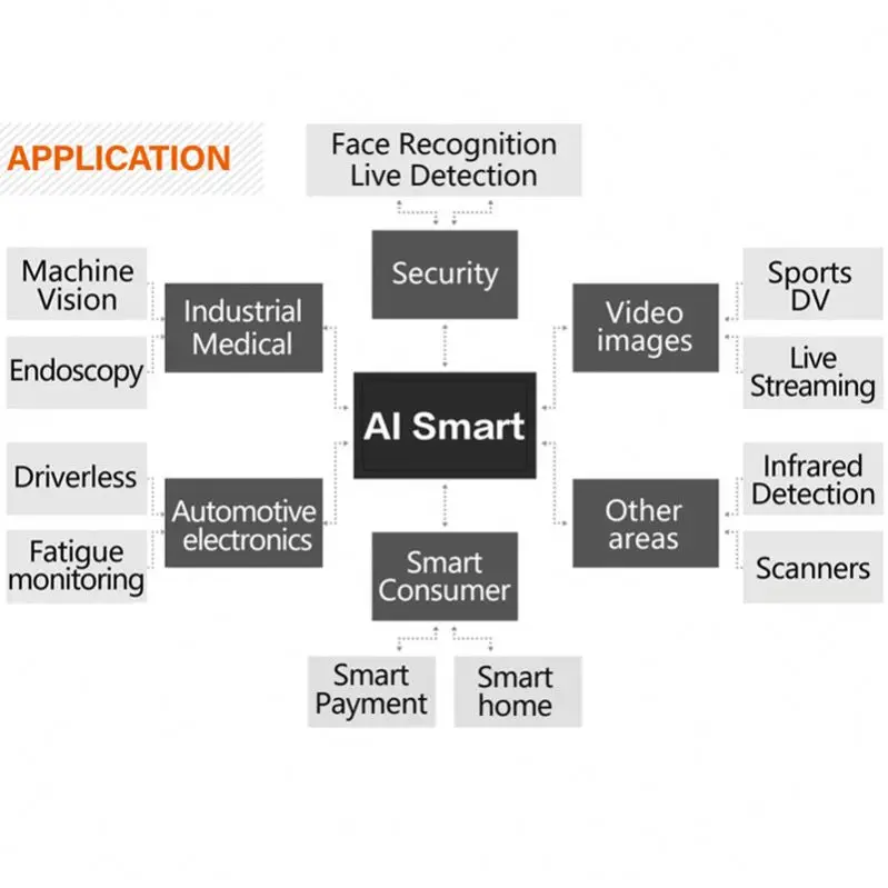 1MP SP1405 720P digital smart home Camera fpc fpv dvp mipi camera module for visual intercom