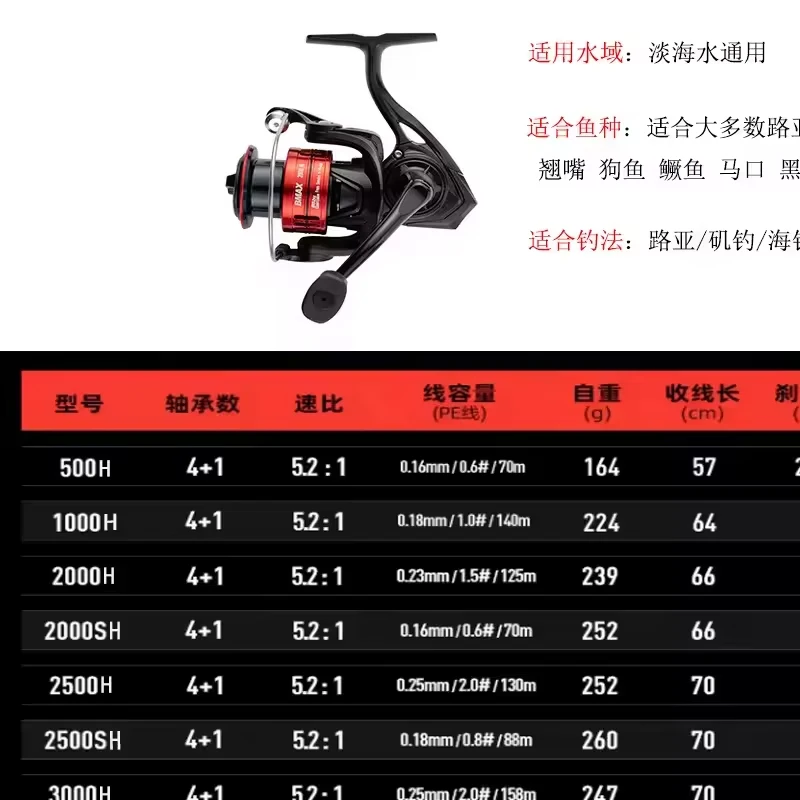 Abu Garcia BMAX III 500-5000 Рыболовные катушки для морской спиннинга с максимальным сопротивлением 8 кг Передаточное отношение 5 2: 1 4 + 1BB спиннинговая Рыболовная катушка