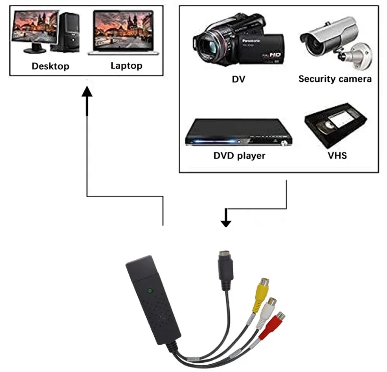 Shenzhen Manoson Wholesale USB To CVBs Converter Adapter USB 2.0 Video Audio Capture Card HD Video Converter Cable