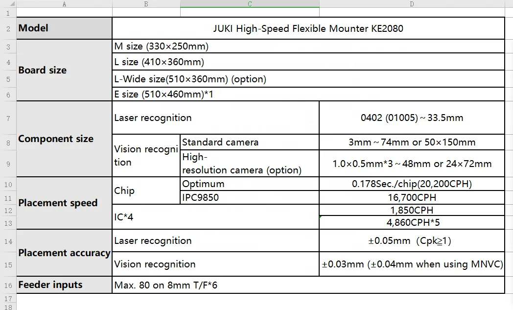  SMT machine JUKI KE-2080L pick place б/у печатная плата в