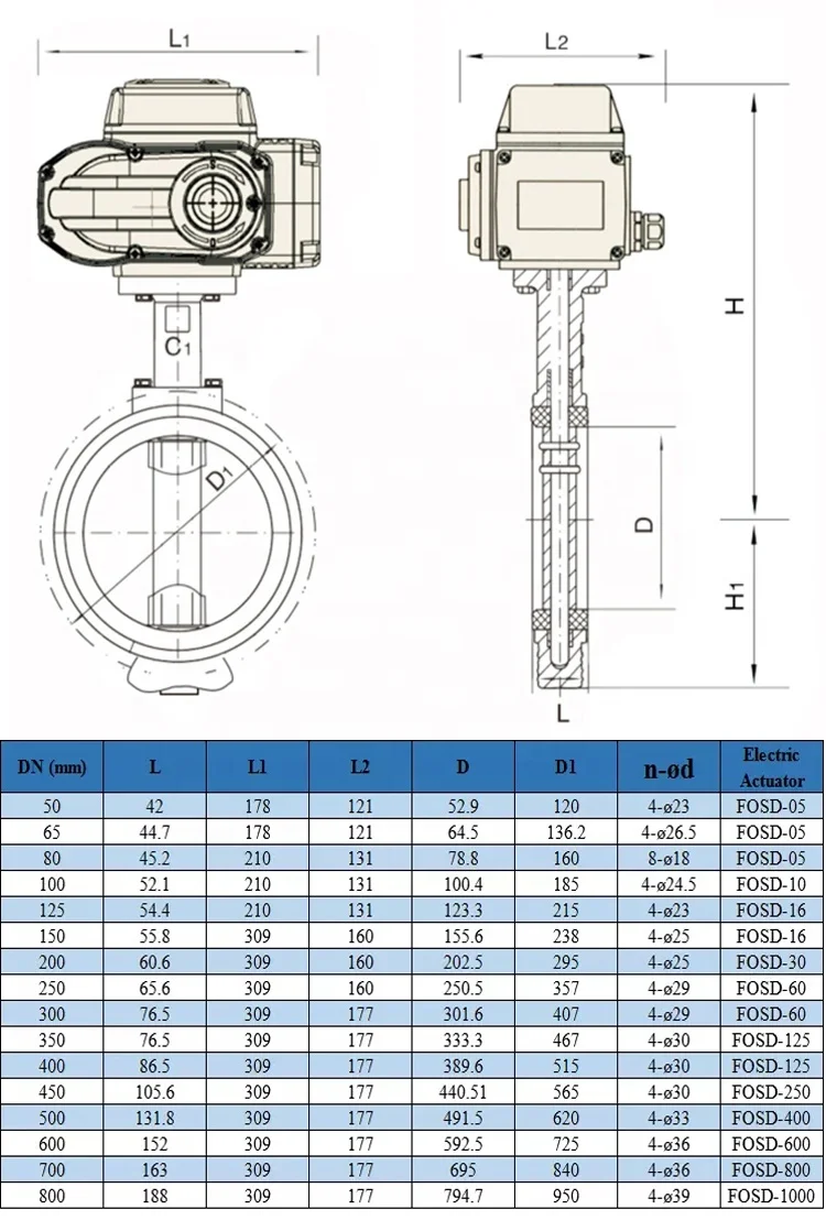 On Off Type Steel SS304 316L Electric Actuator Clamped Control Butterfly Valve 50Nm 80Nm 100Nm