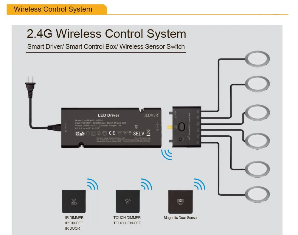 Zigbee RF2.4G 6PIN synchronous led light control box for house lighting control system