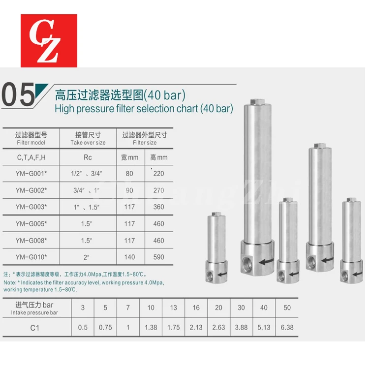 High quality customizable 40 bar high pressure compressed air filter for high pressure air compressor