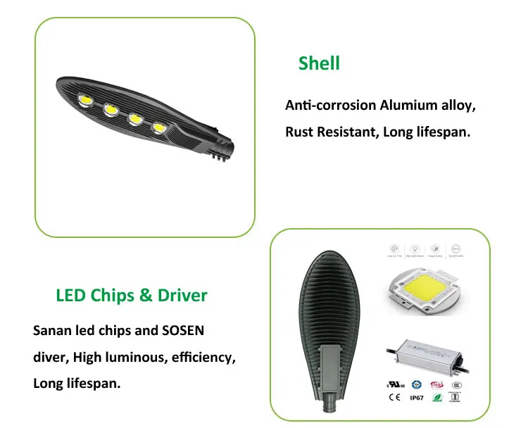 Cheapest 3 years cobra COB Led street light for road lighting