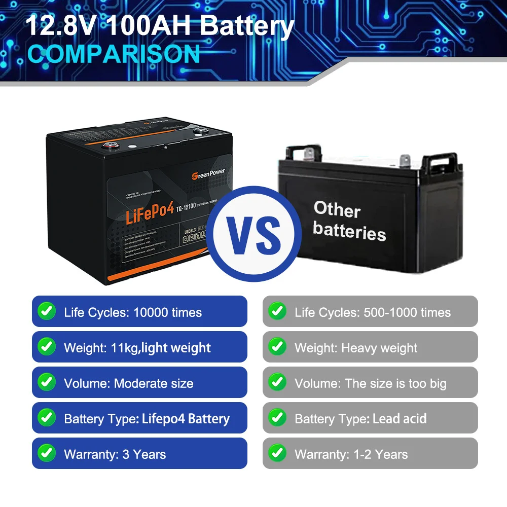 Greenpower Factory LiFePO4 Battery  12V 24V 12AH 30Ah 50Ah 100Ah 150Ah 200Ah 300Ah Deep Cycle Lithium Ion Battery Energy 12V