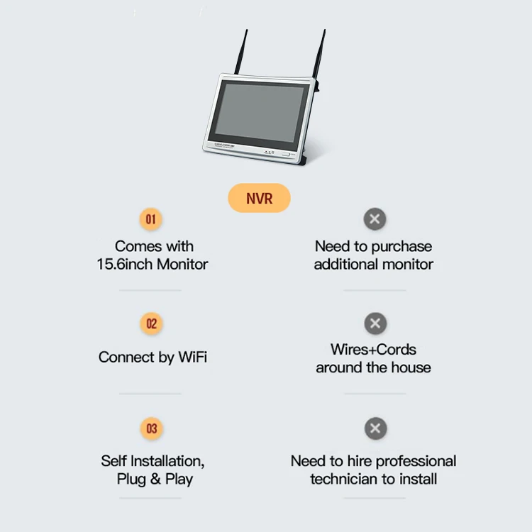 Камеры безопасности системы Wi-Fi Cctv комплект 8ch 3mp Nvr беспроводная камера видеонаблюдения
