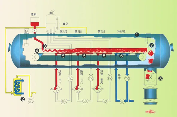 Экстракт трав традиционная и Западная медицина вакуумное оборудование для