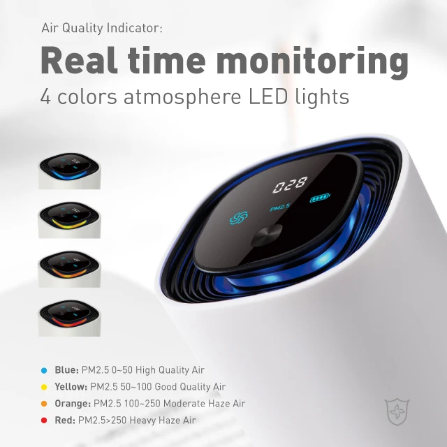 Новые изобретения электронные продукты Универсальный Очиститель воздуха портативный автомобильный очиститель воздуха uvc