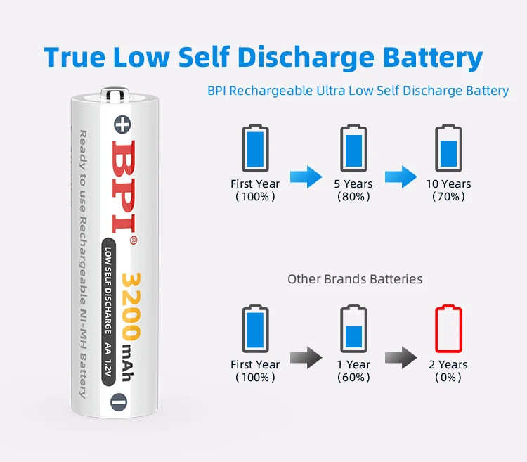 Supermarket Wholesale Rechargeable 1.2V 1.5V 9V Aaa Aa 9V C D Nimh Cell 9 Volt 700Mah 3000Mah Nickel Metal Hydride Ni-Mh Battery