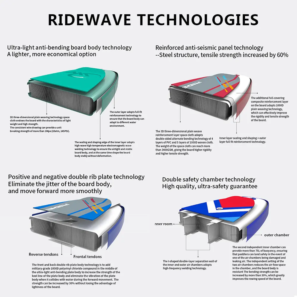 Ocean Design RIDEWAVE New Play Water Surf CE Surfing Stand Inflatable Surfboard Standup Sup BSCI Paddleboard Factory Up Isup