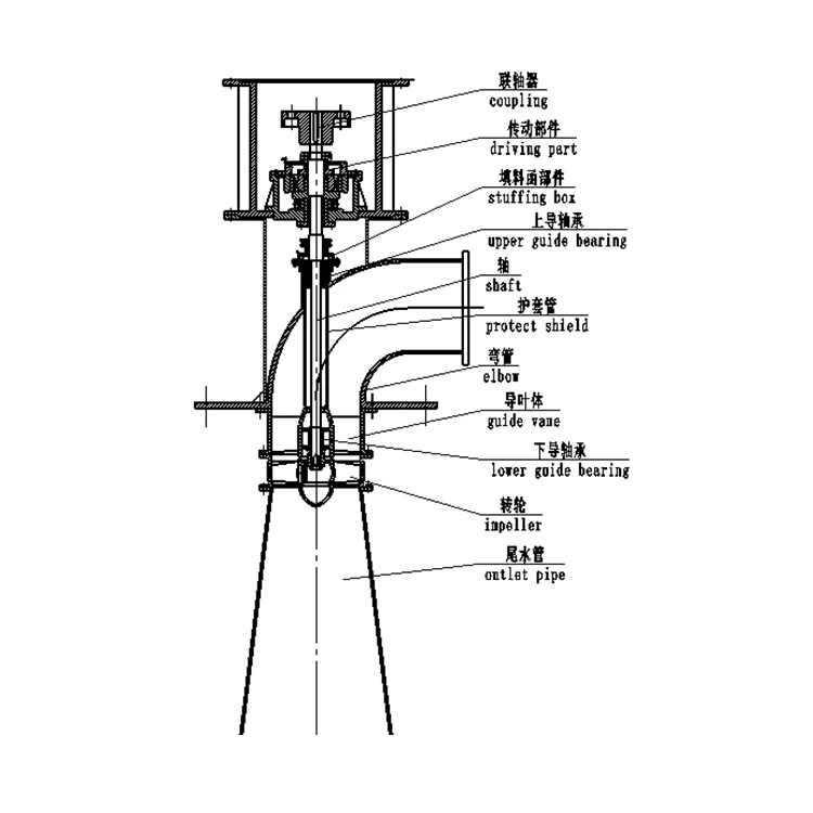 Mini hydro power plant low rpm hydro generator micro hydro propeller turbine