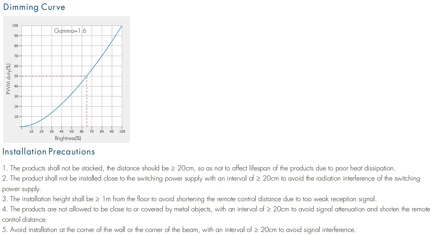 20A 500Hz 2KHz 15A 8KHz 12A 16KHz 0 to 100% 1 channel constant voltage LED RF dimming V1 C LED Dimmer