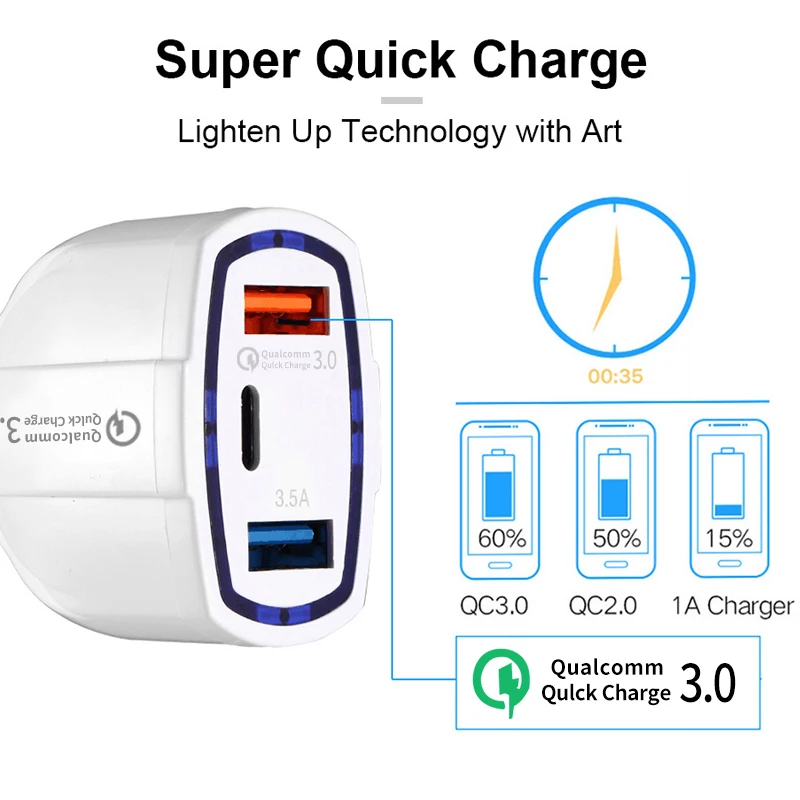 HY 2024 new  Quick Charge 3.0 USB Car Charger Type c For iPhone 13 Pro Max Fast PD Car Charger