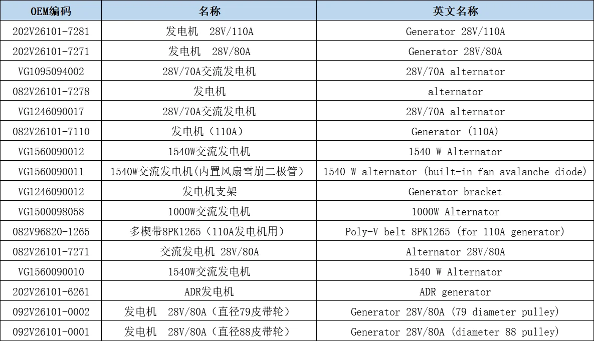 howo man truck generator 10kw 380v howo truck alternator
