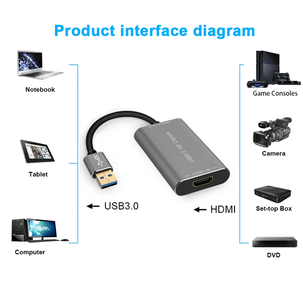  Заводская поставка карта захвата 60 кадров в секунду для USB 3 0 Full HD Карта видеозахвата камеры игровой