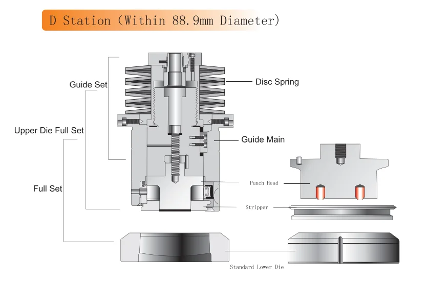 Factory-Produced 90 Series Standard Turret Punch Full Set of Grinding Tools for A-E Station Accessories Industrial Moulds