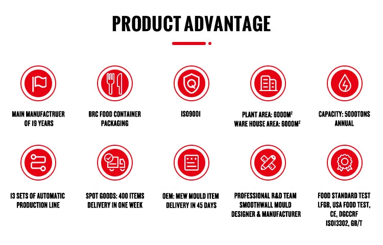 PRODUCT ADVANTAGE 