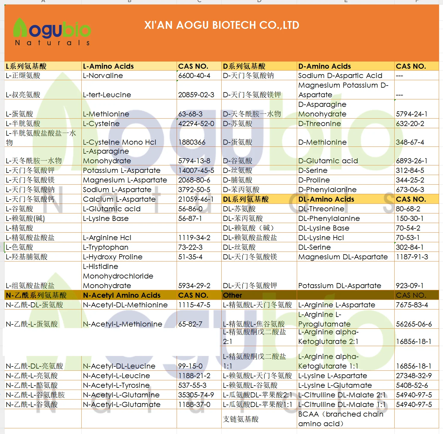 Aogubio Supply Potassium citrate powder high quality Potassium citrate powder plant extract Potassium citrate