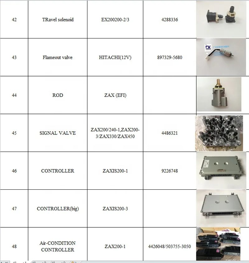Original  BRG ROL for ZX330-3F ZX330-5G ZX350LC-3F ZX350LCN-3 Excavator bearing 0816212