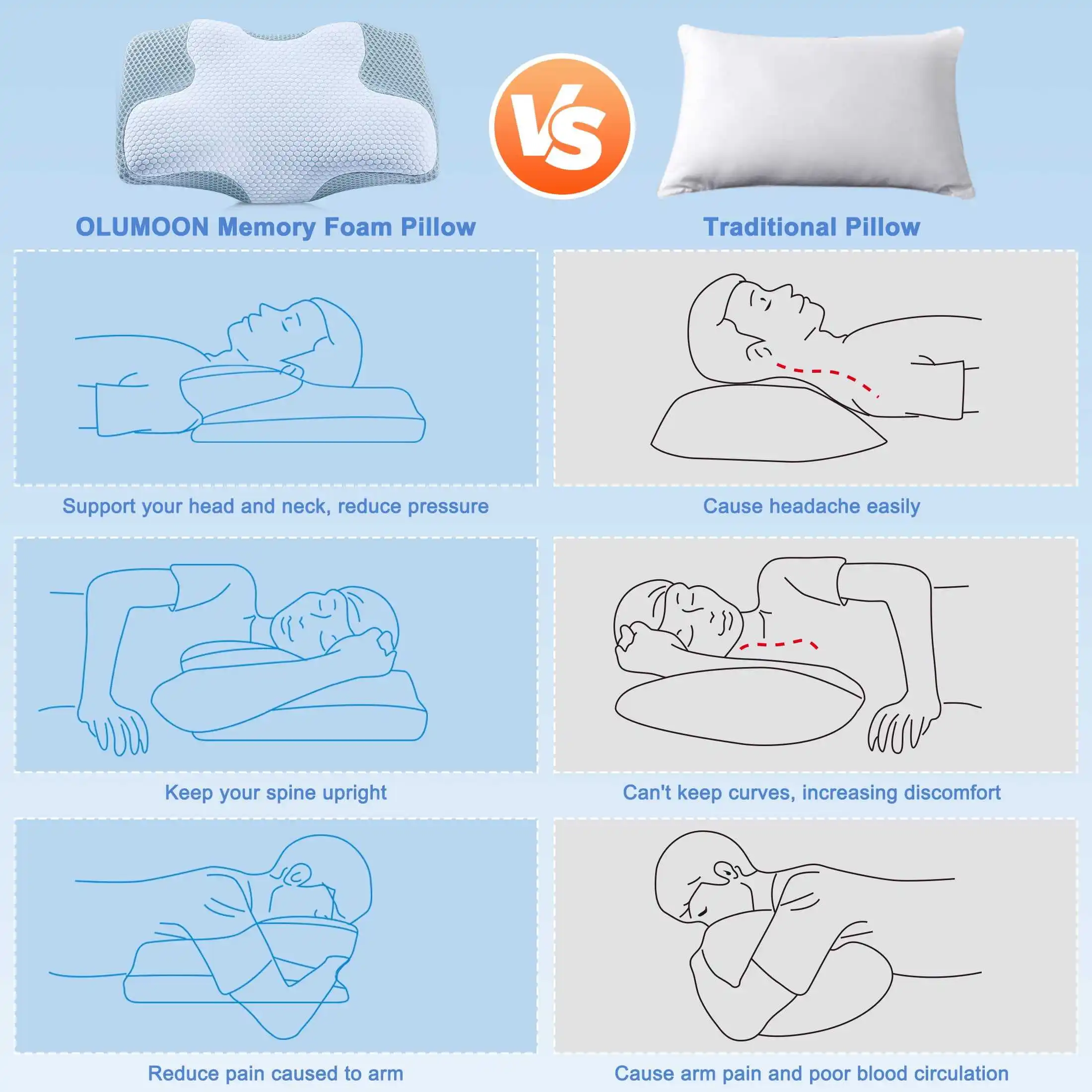 LIANDA P-094 Best Selling Custom Sleep Orthopedic Pillow Memory Foam Bed Pillow Memory Foam Pillow