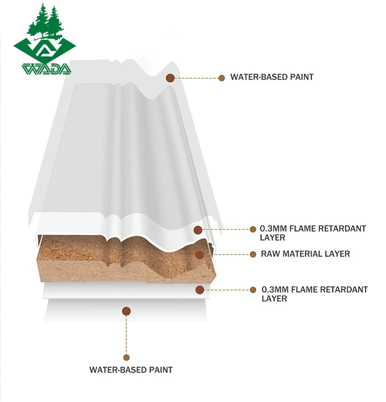 Wooden Decorative Moulding for livingroom lvl wood moulding