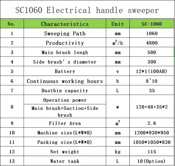SC1060 новый тип Мини электрическая ручная вакуумная машина для уборки дороги роторная чистки пола