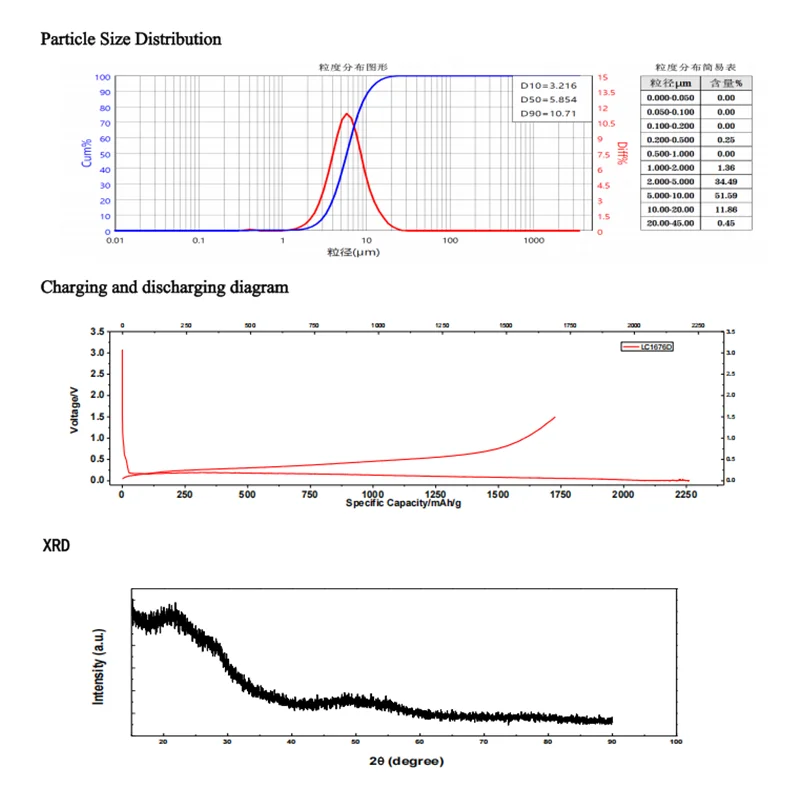 High Quality Silicon Oxygen Carbon Anode Material SIO-C Composite Powder for Lithium Ion Battery