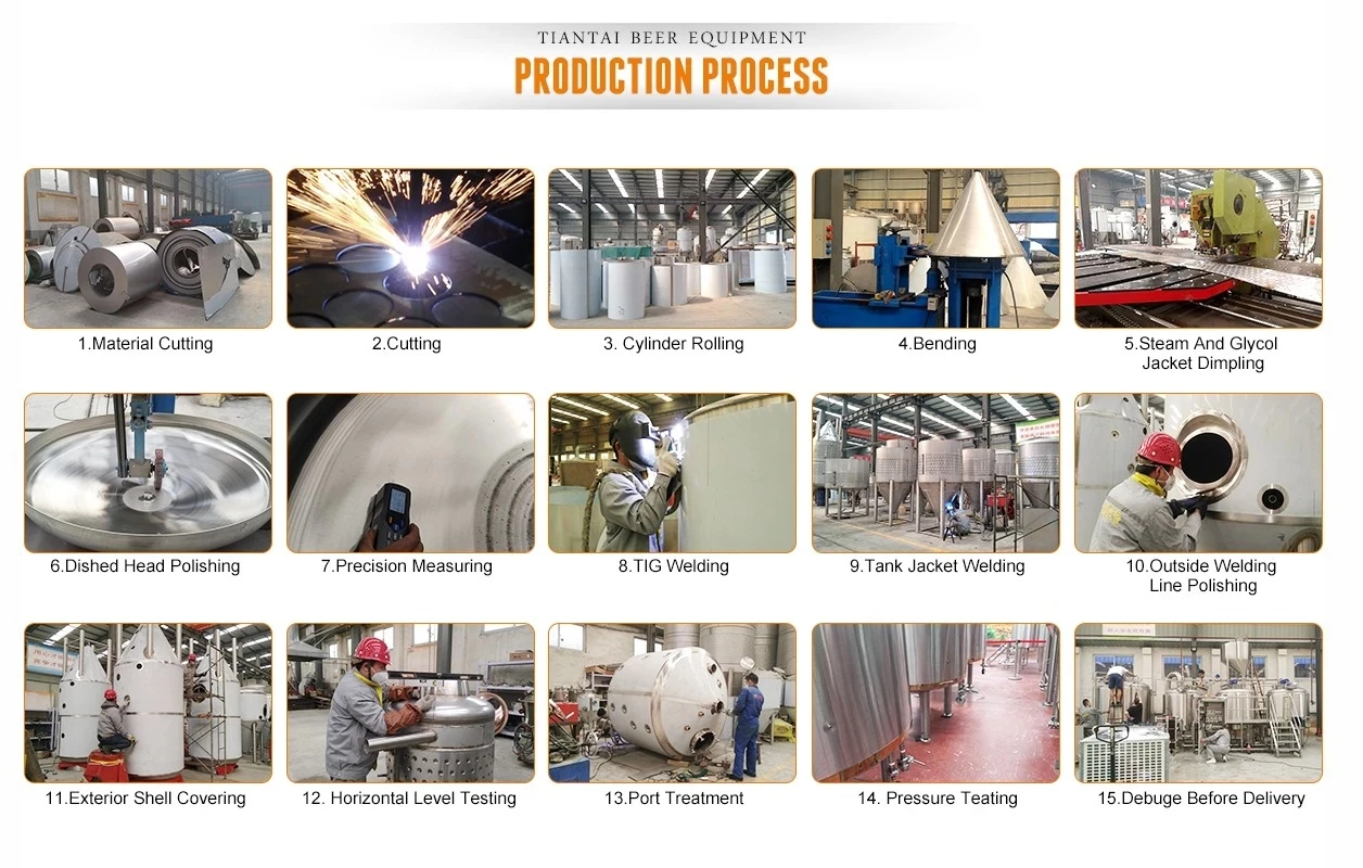 products process