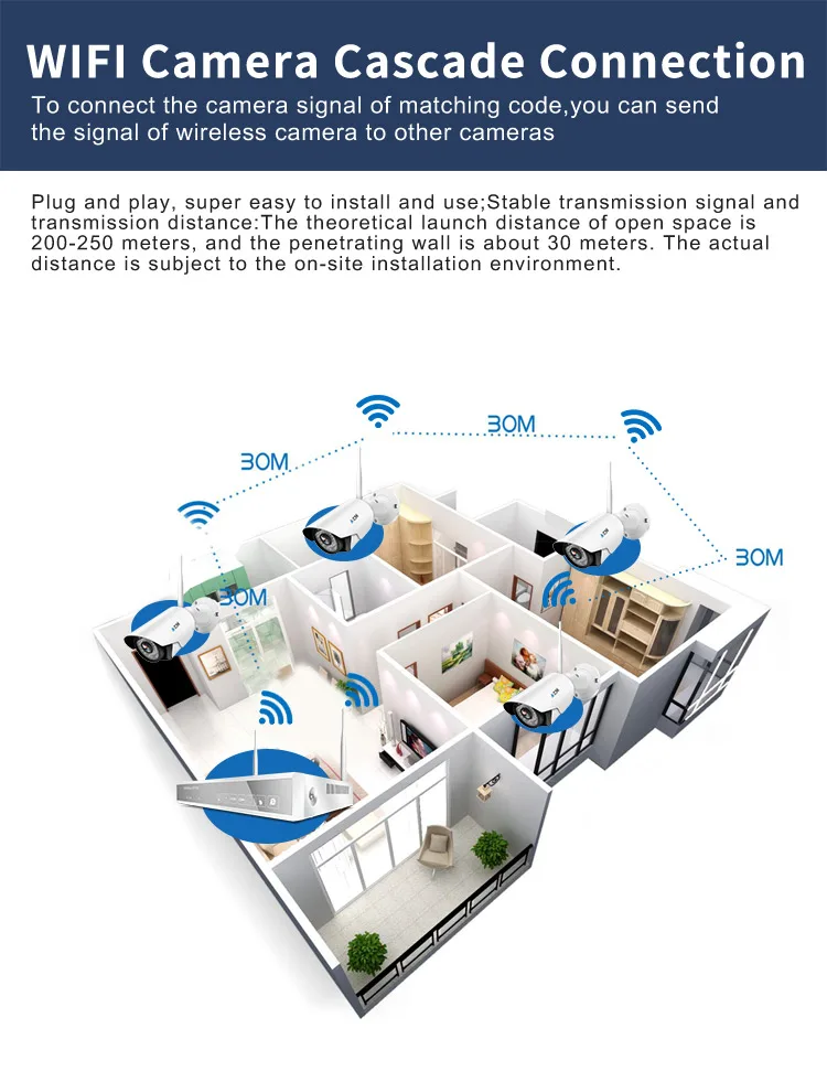 2021 Manufacture Complete New CCTV Camera 36 Pcs LED Light 960P Video Surveillance 4CH Wireless WiFi Camera Kit