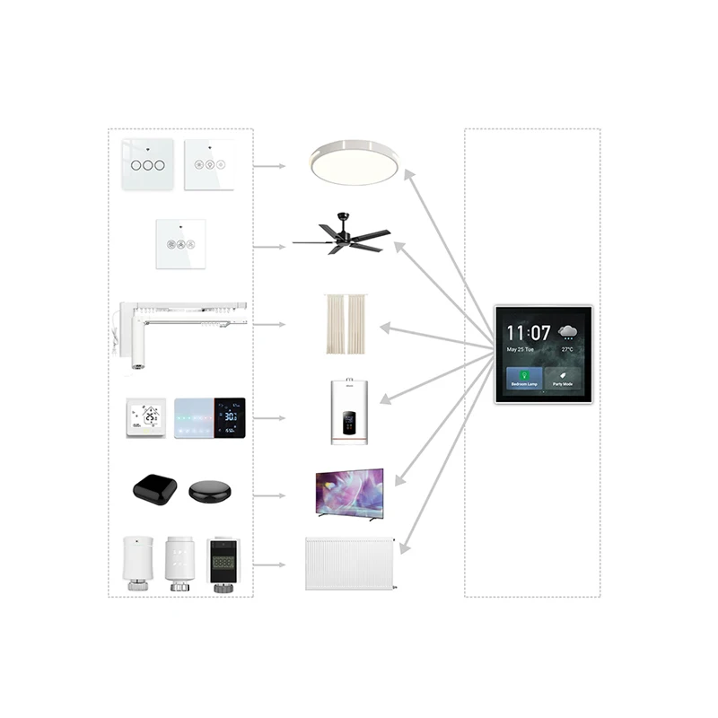 Home Automation Multi-Functional In-Wall Central Control Switch Panel with Zigbee Hub Gateway 4 inch Touch Screen smart switch