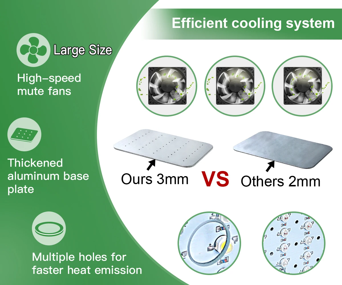 US/EU WAREHOUSE ,DUTY FREE ,FAMURS Triple Chips 3000W Led Plant Grow Light for Hydroponic greenhouse horticulture indoor plants