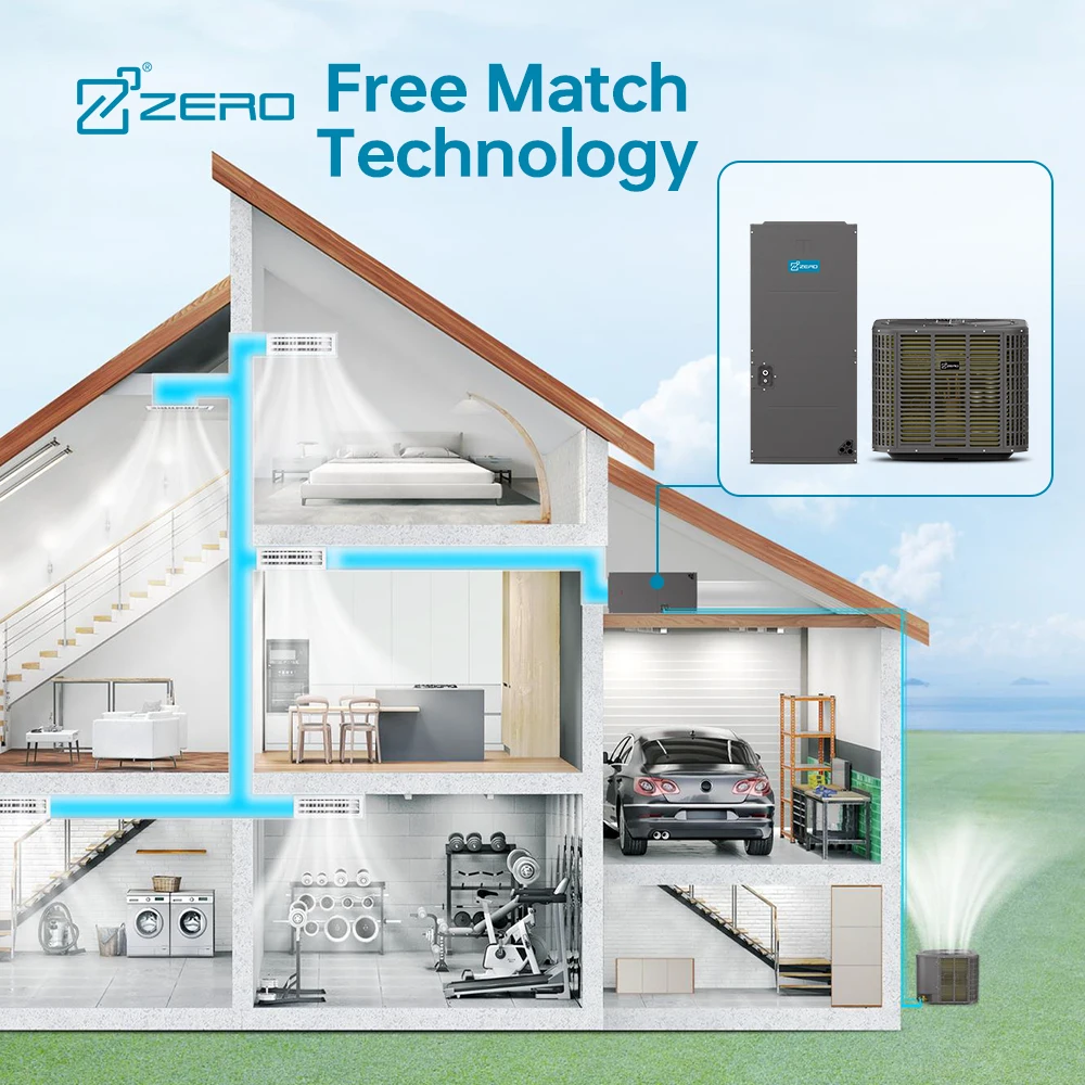 ZERO Next Gen Innovative R454b Top Discharge Condenser Air conditioner: Eco-Friendly, Energy-Efficient, and High-Performance
