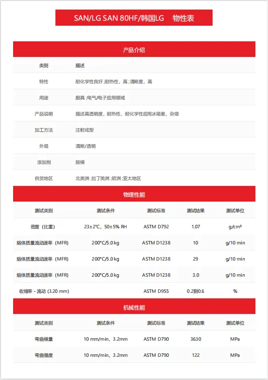 Высокоточный высокопрозрачный акрилонитрил, стирол, сополимерные частицы