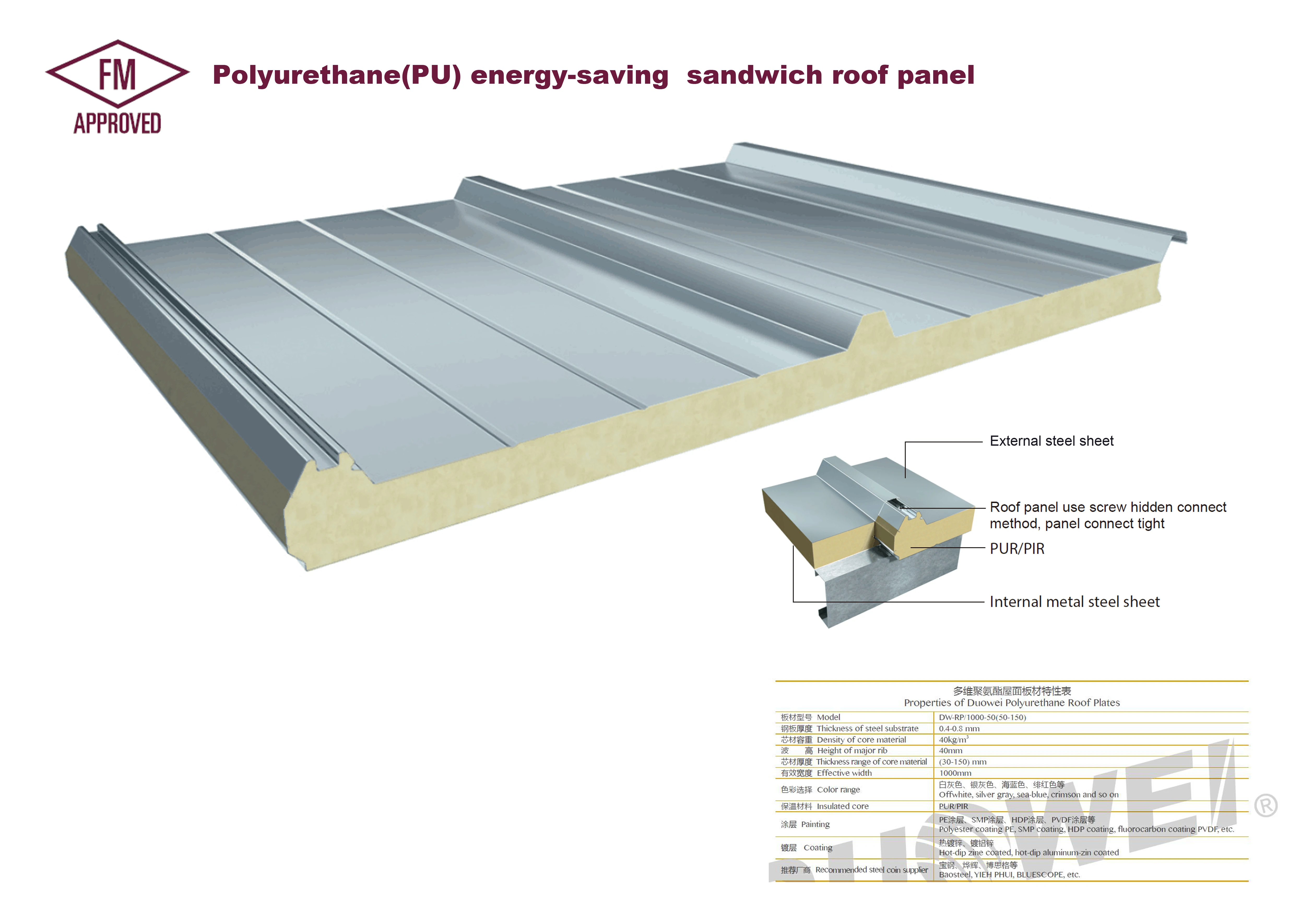 PUR/PIR foam heat insulation sandwich panel