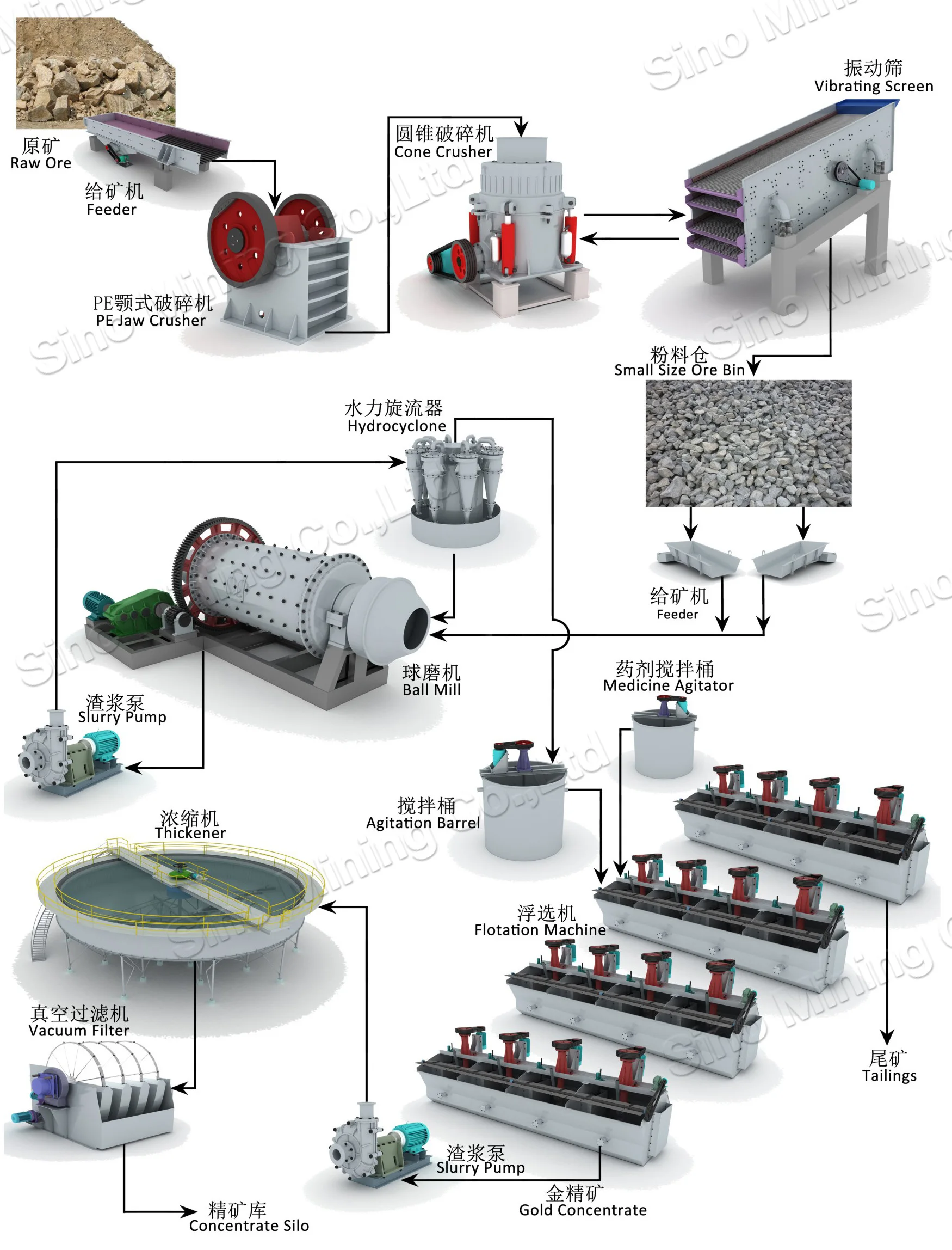 High Efficiency China Flotation Cell Flotation Column Cell Circular Flotation Cell