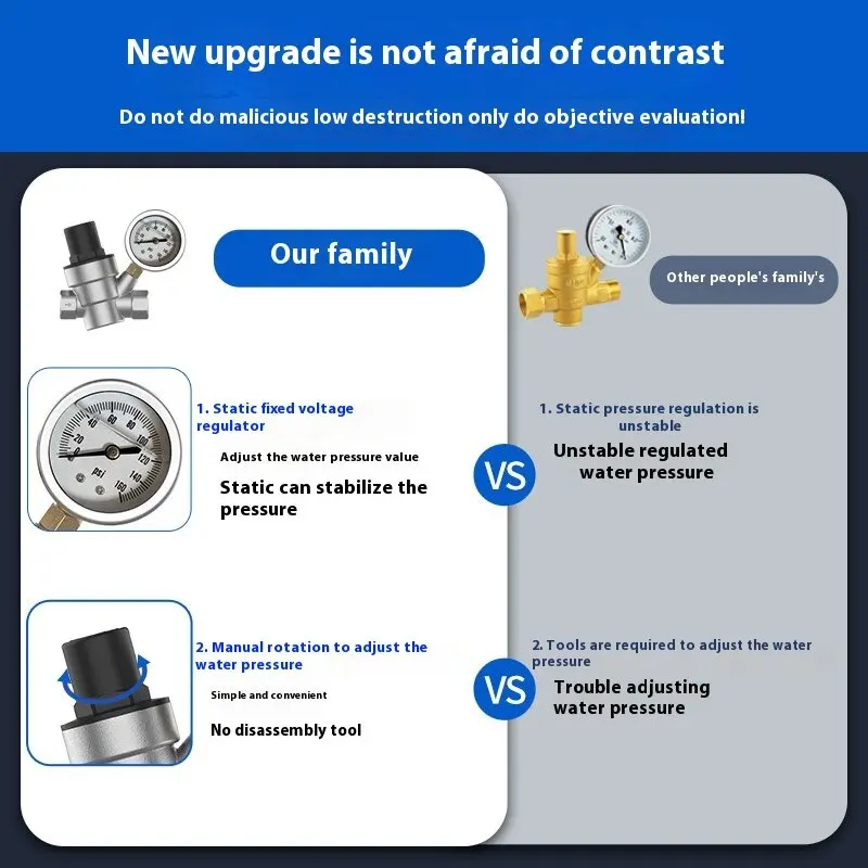 Hot Sale Adjustable Manual Water Pressure Regulator with Gauge Pilot Structure brass pressure reducing valve