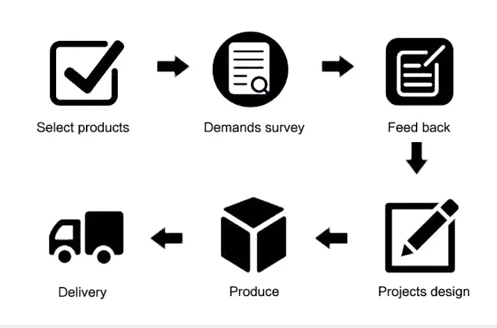 Wood Storage Box Wooden Keepsake Decorative boxes with  Hinged Lid