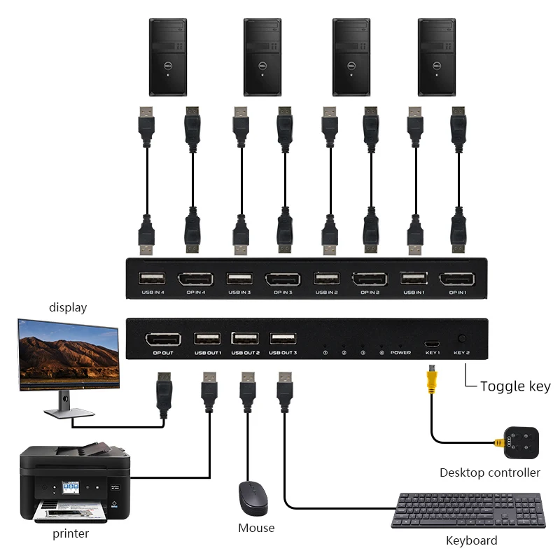 FJ-DK401 FJGEAR Plug and play 4 Port 4 in 1 out Display Port Kvm switch Support 3840*2160@60Hz USB 2.0 DP KVM Switch